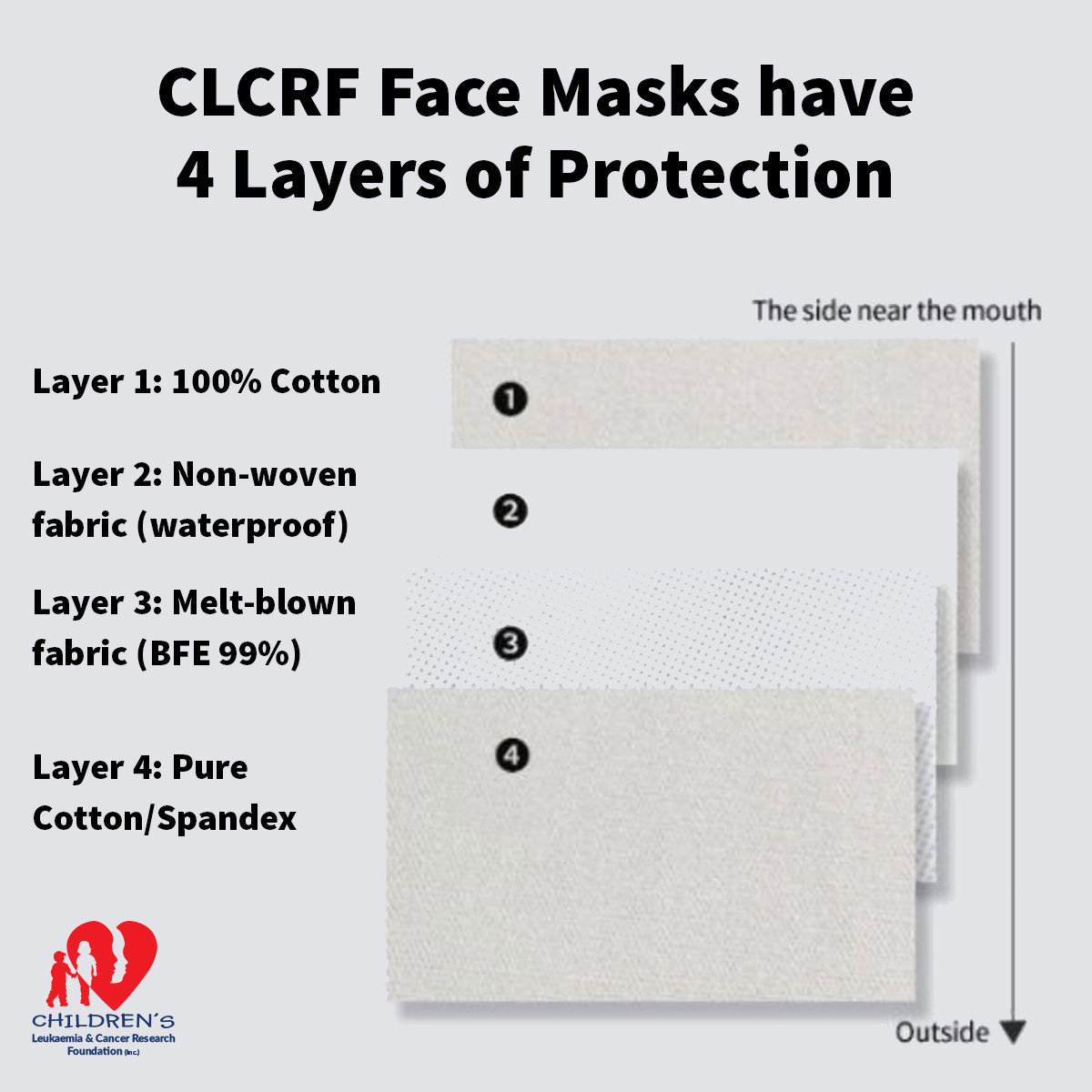 4 Layer Women's Face Mask